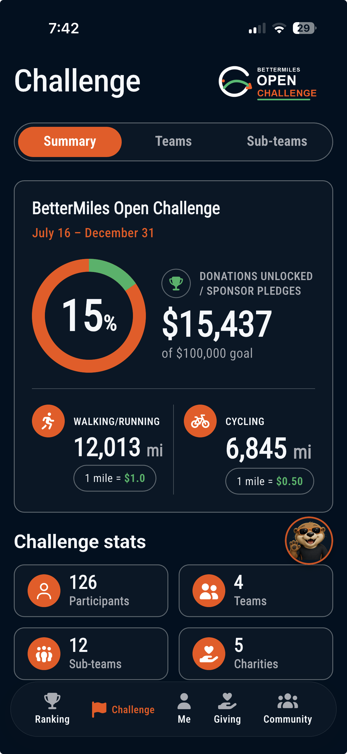 BetterMiles challenge summary dashboard